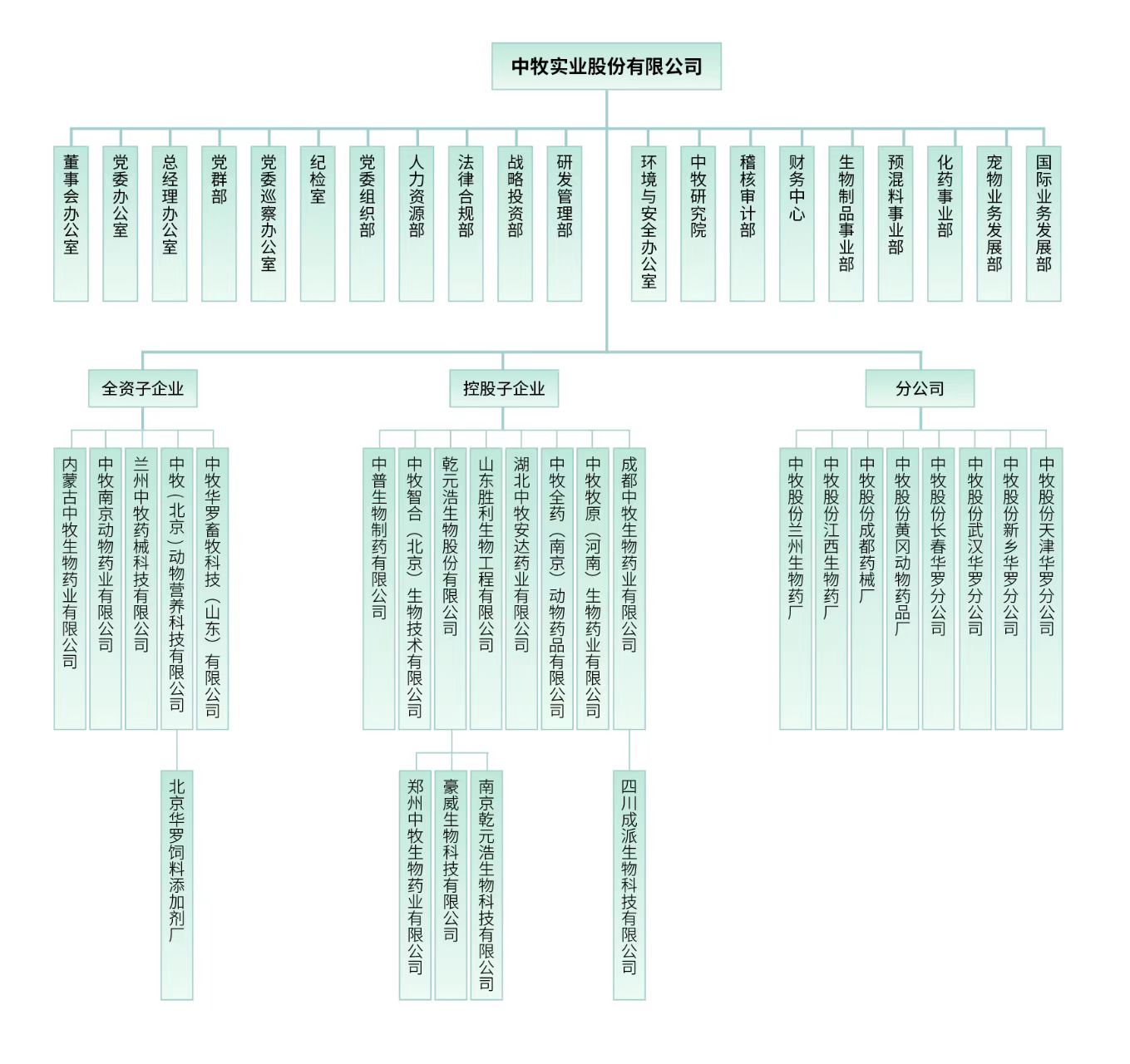 網(wǎng)站組織架構(gòu)圖2025.3.28.jpg